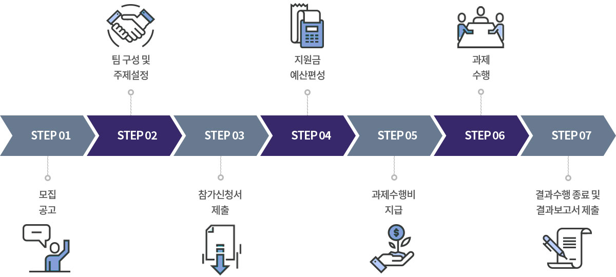 캡스톤디자인교육센터 프로그램 신청