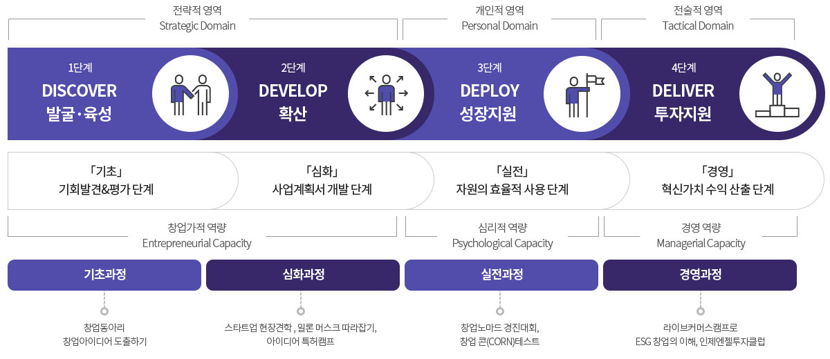 창업교육센터 센터소개
