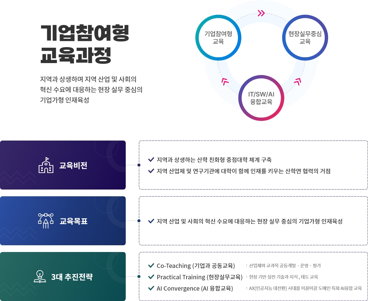 기업참여형 교육과정 안내 1