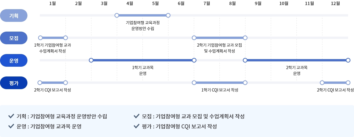 기업참여형 교육과정 운영 일정