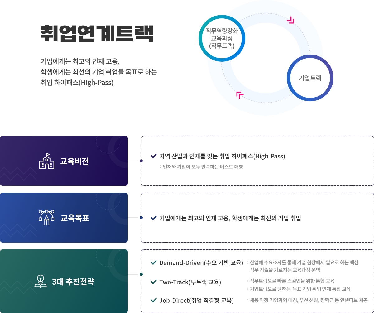 기업참여형 교육과정 안내