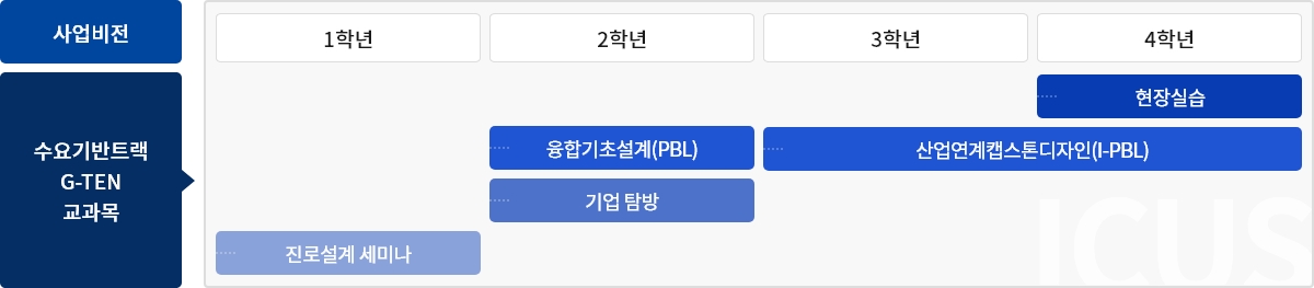 산학프로젝트 운영계획