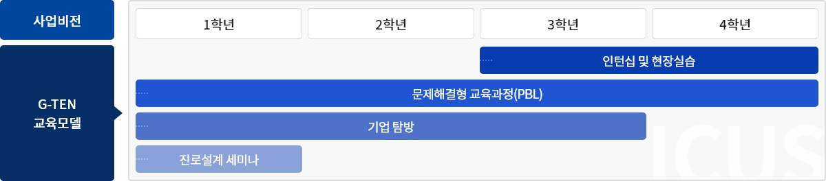 산학프로젝트 운영계획