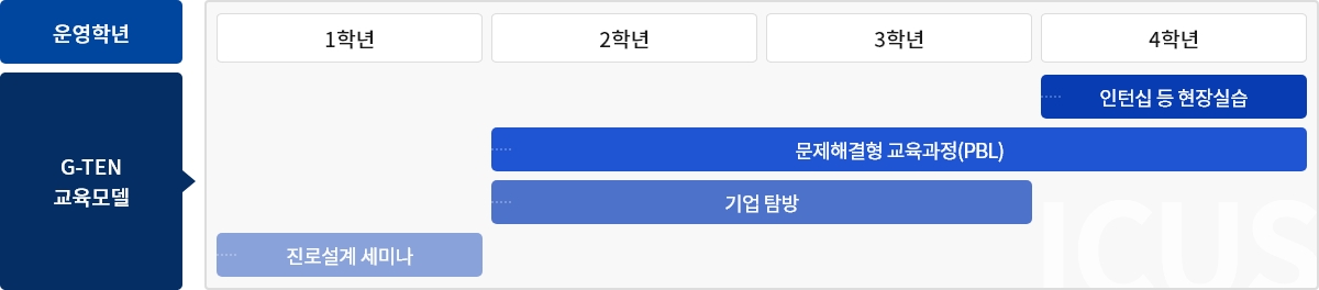 산학프로젝트 운영계획