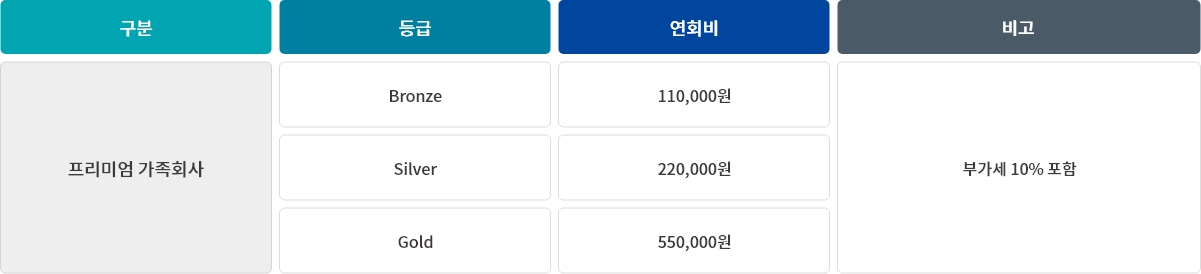프리미엄 회원의 종류