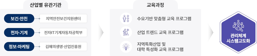 운영전략 그래프