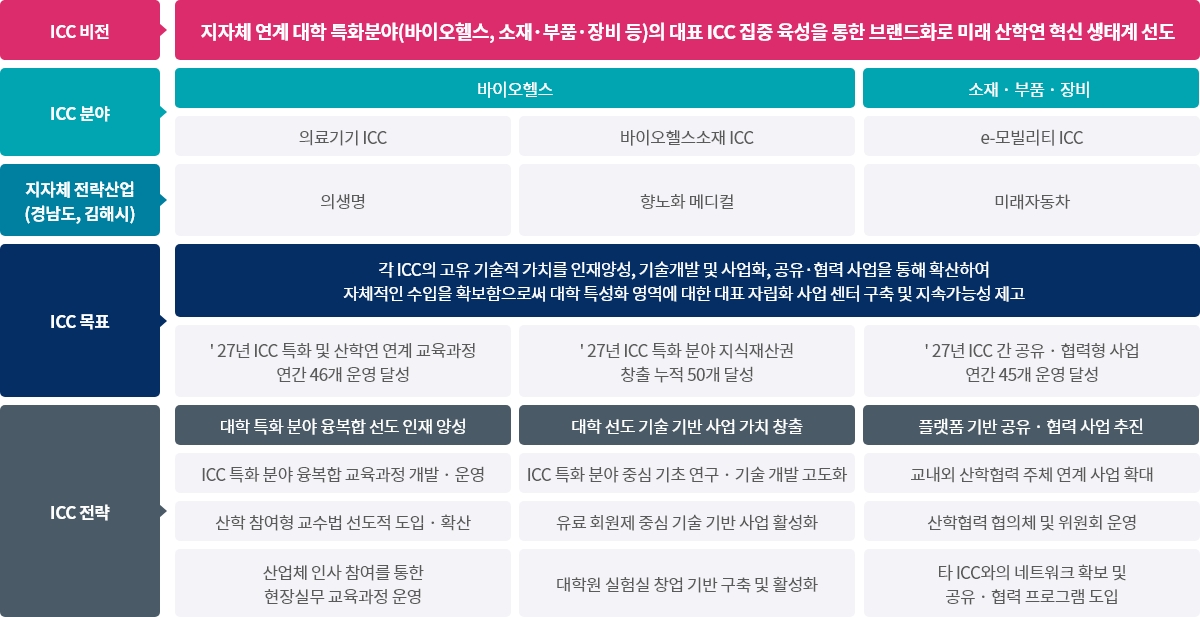 인제 ICC센터 소개